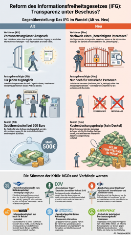 Informationsfreitsgesetz